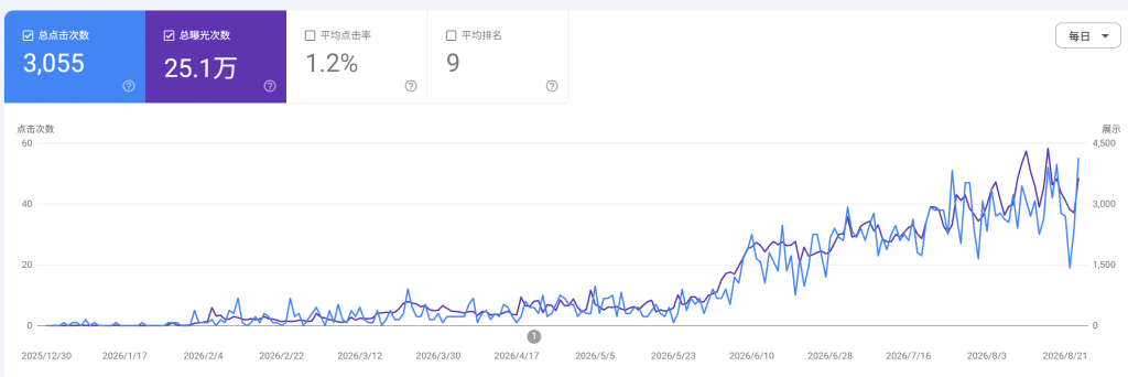 SEO到底是什么？